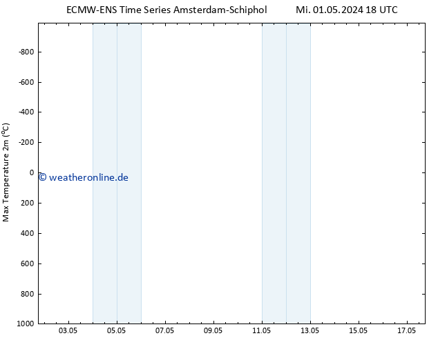 Höchstwerte (2m) ALL TS Fr 17.05.2024 18 UTC
