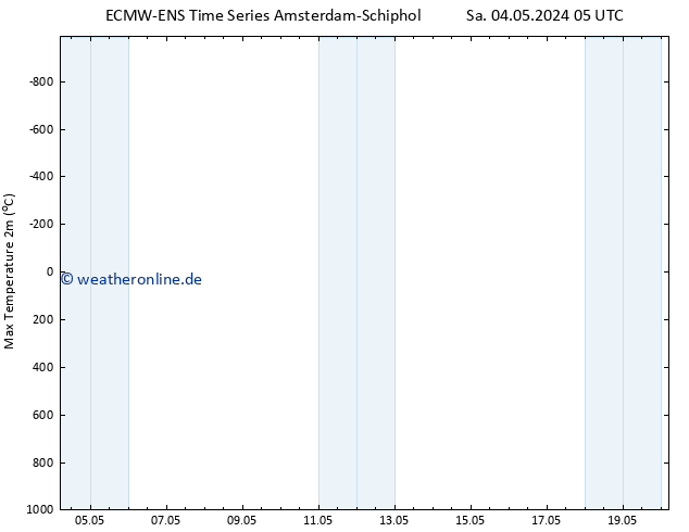 Höchstwerte (2m) ALL TS Sa 04.05.2024 11 UTC