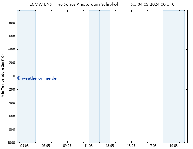 Tiefstwerte (2m) ALL TS Sa 04.05.2024 12 UTC