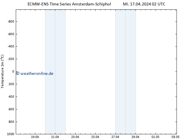 Temperaturkarte (2m) ALL TS Mi 17.04.2024 02 UTC