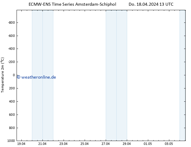 Temperaturkarte (2m) ALL TS Do 18.04.2024 19 UTC