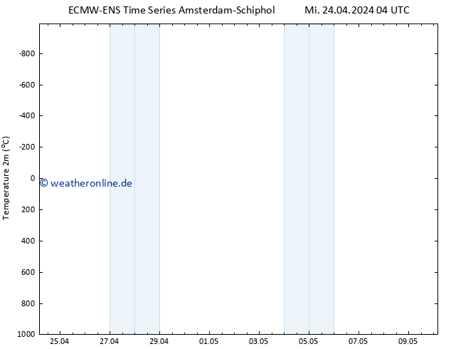 Temperaturkarte (2m) ALL TS Mi 24.04.2024 10 UTC