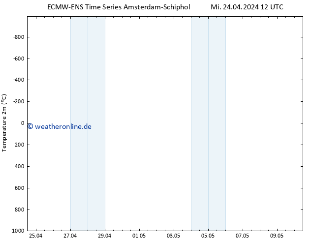 Temperaturkarte (2m) ALL TS Mi 24.04.2024 12 UTC
