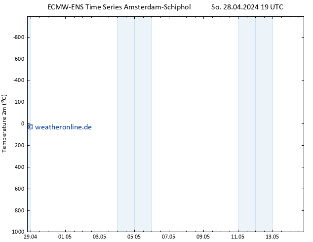 Temperaturkarte (2m) ALL TS Mo 29.04.2024 07 UTC