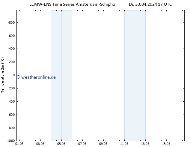 Temperaturkarte (2m) ALL TS Di 30.04.2024 17 UTC