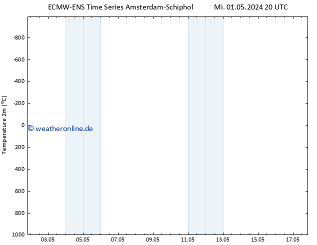 Temperaturkarte (2m) ALL TS Do 02.05.2024 02 UTC