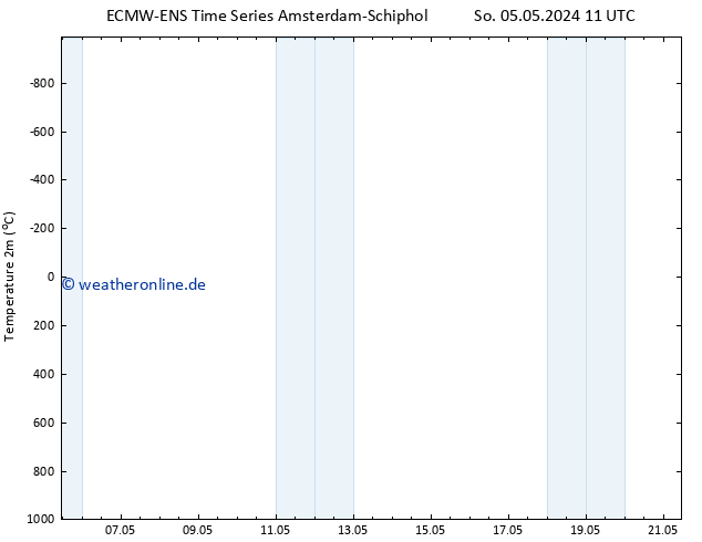 Temperaturkarte (2m) ALL TS Mo 06.05.2024 11 UTC