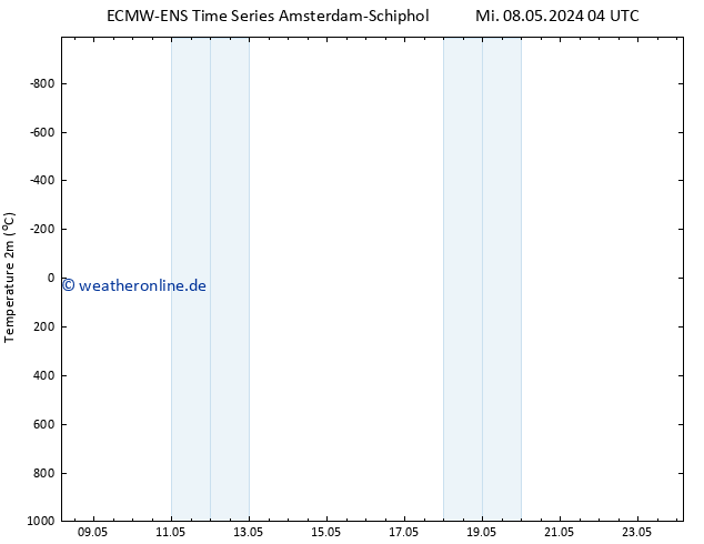 Temperaturkarte (2m) ALL TS So 12.05.2024 04 UTC