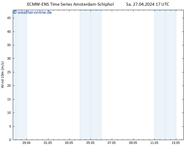 Bodenwind ALL TS Sa 27.04.2024 23 UTC