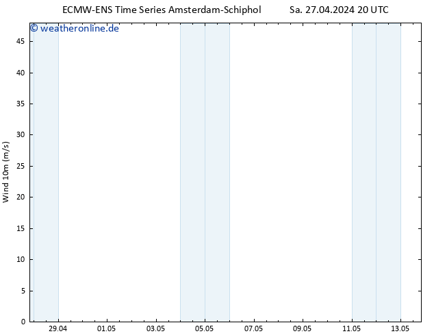Bodenwind ALL TS Mo 29.04.2024 20 UTC
