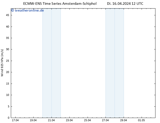 Wind 925 hPa ALL TS Di 16.04.2024 18 UTC