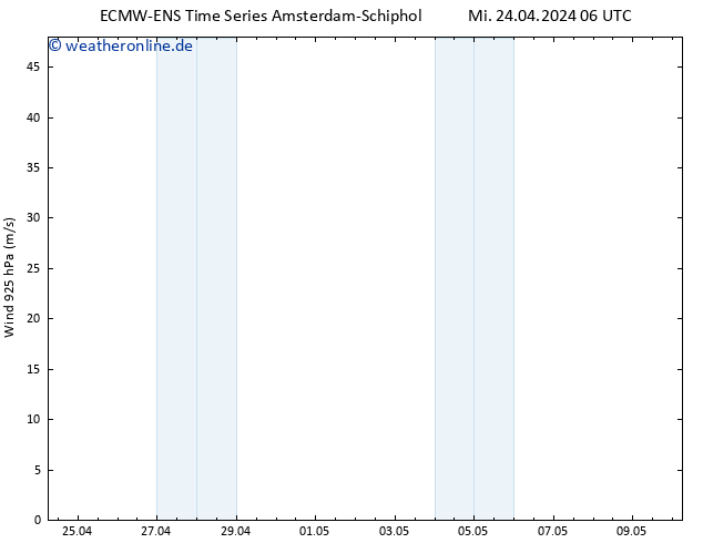 Wind 925 hPa ALL TS Mi 24.04.2024 12 UTC