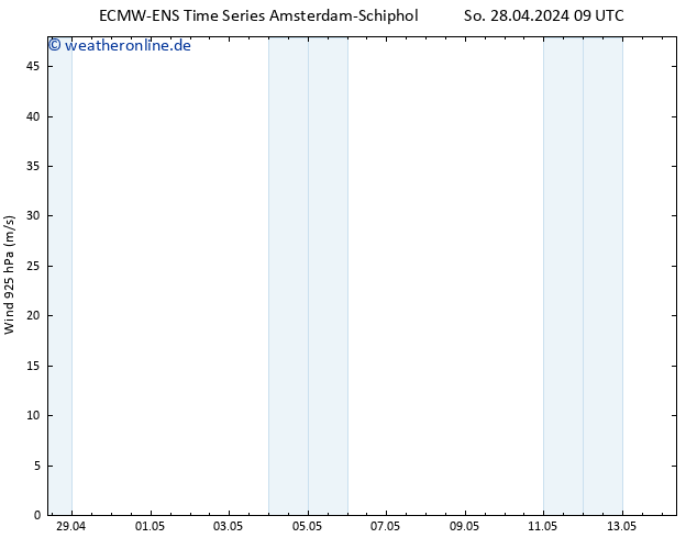Wind 925 hPa ALL TS So 28.04.2024 09 UTC