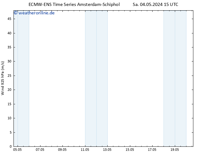 Wind 925 hPa ALL TS Sa 04.05.2024 15 UTC