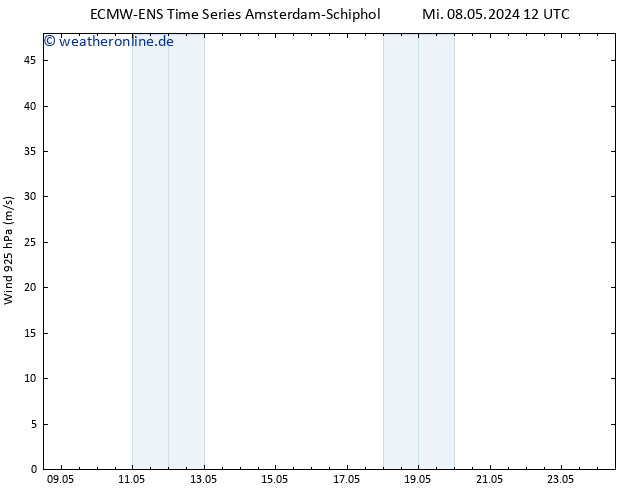 Wind 925 hPa ALL TS Mi 08.05.2024 12 UTC
