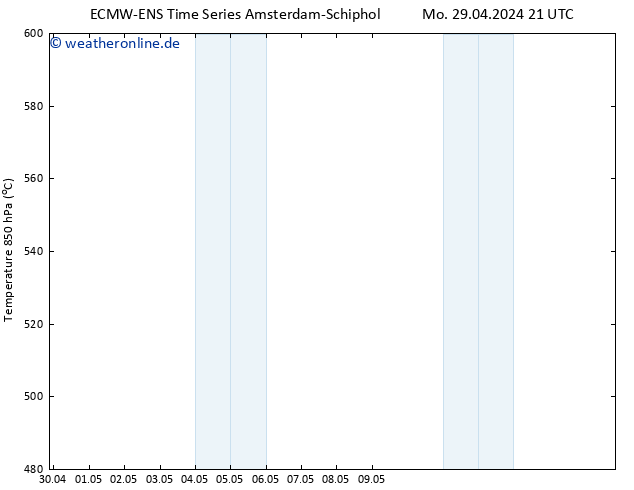 Height 500 hPa ALL TS Mi 08.05.2024 09 UTC