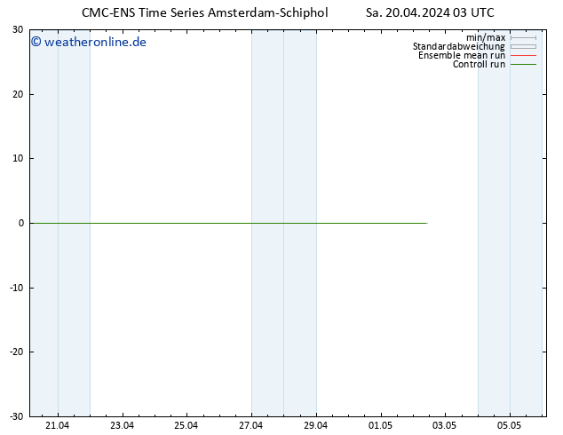 Height 500 hPa CMC TS Sa 20.04.2024 03 UTC