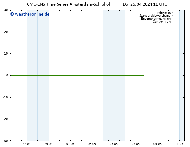 Height 500 hPa CMC TS Do 25.04.2024 11 UTC