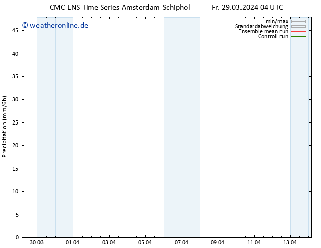 Niederschlag CMC TS Sa 30.03.2024 04 UTC