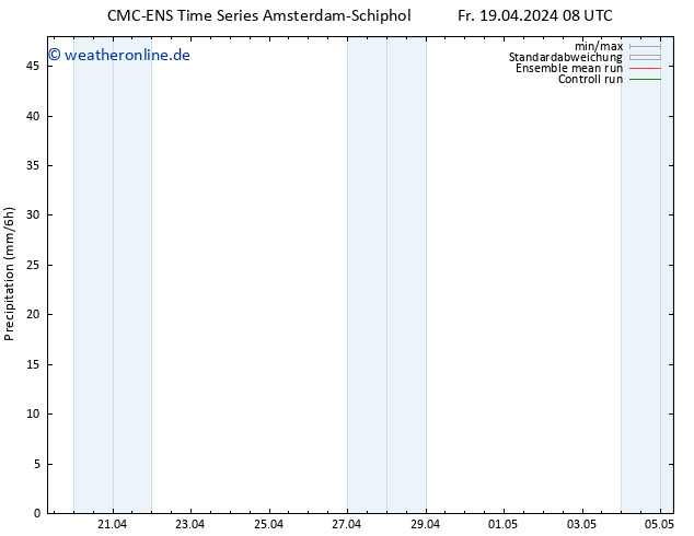 Niederschlag CMC TS Fr 19.04.2024 14 UTC
