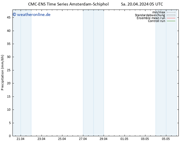 Niederschlag CMC TS Sa 20.04.2024 17 UTC