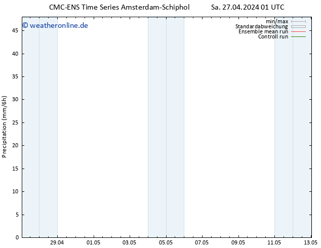 Niederschlag CMC TS Sa 27.04.2024 13 UTC