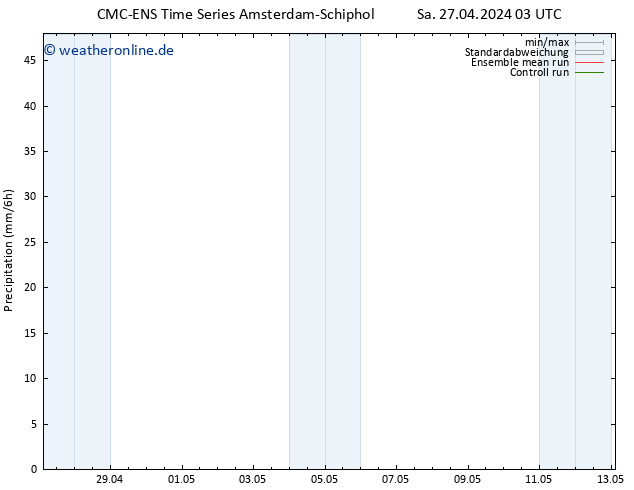 Niederschlag CMC TS Sa 27.04.2024 03 UTC