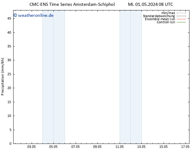 Niederschlag CMC TS Mi 01.05.2024 20 UTC