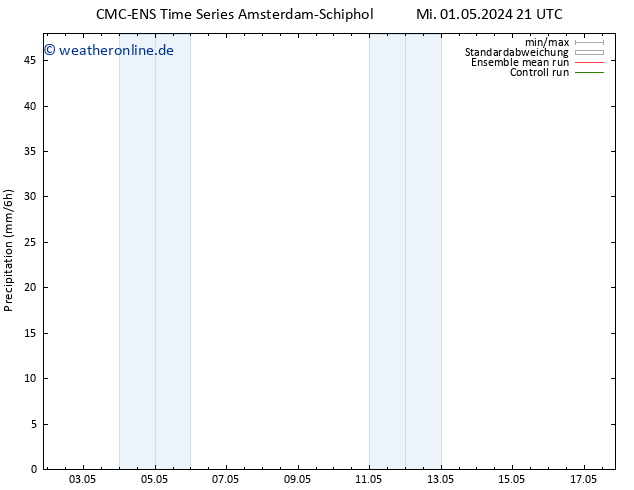 Niederschlag CMC TS Sa 11.05.2024 21 UTC