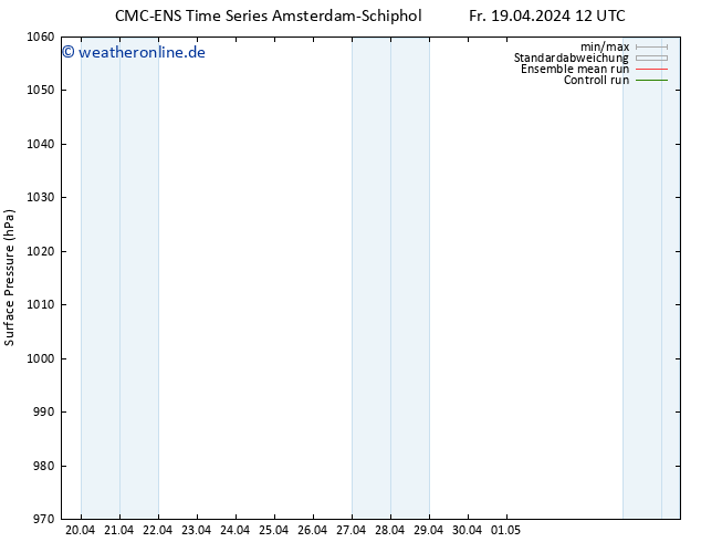 Bodendruck CMC TS Sa 20.04.2024 12 UTC