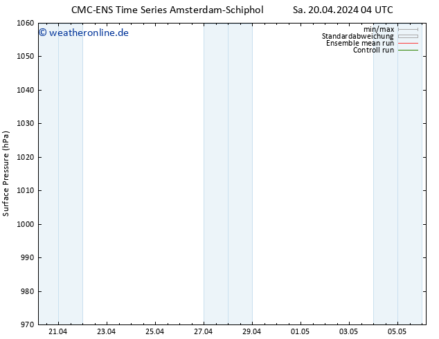 Bodendruck CMC TS Di 30.04.2024 04 UTC