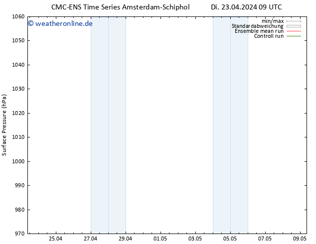 Bodendruck CMC TS Di 23.04.2024 15 UTC