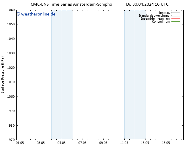 Bodendruck CMC TS Mo 06.05.2024 04 UTC