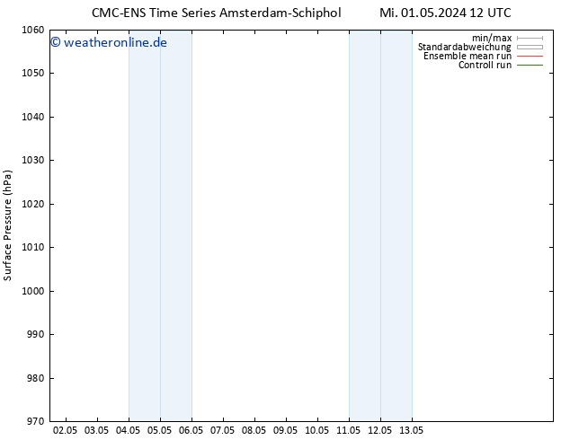 Bodendruck CMC TS Do 09.05.2024 00 UTC