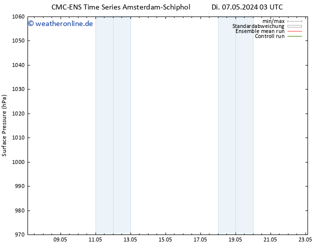 Bodendruck CMC TS Do 16.05.2024 03 UTC
