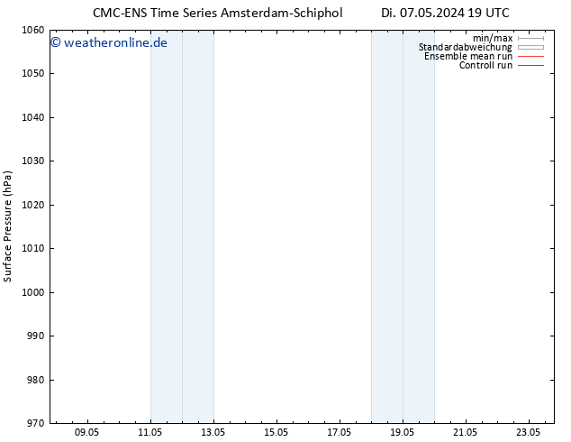 Bodendruck CMC TS Di 14.05.2024 19 UTC