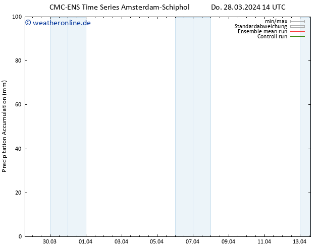 Nied. akkumuliert CMC TS Do 28.03.2024 14 UTC