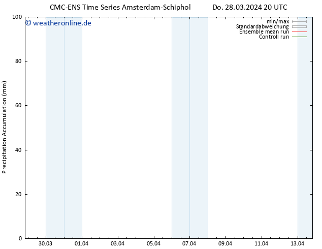 Nied. akkumuliert CMC TS Fr 29.03.2024 08 UTC