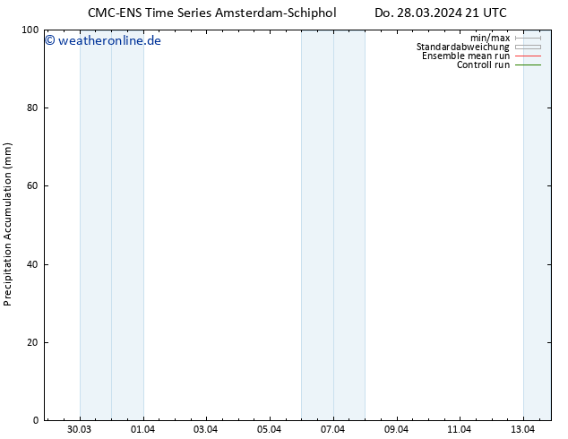 Nied. akkumuliert CMC TS Fr 29.03.2024 21 UTC