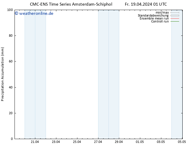 Nied. akkumuliert CMC TS Fr 19.04.2024 13 UTC