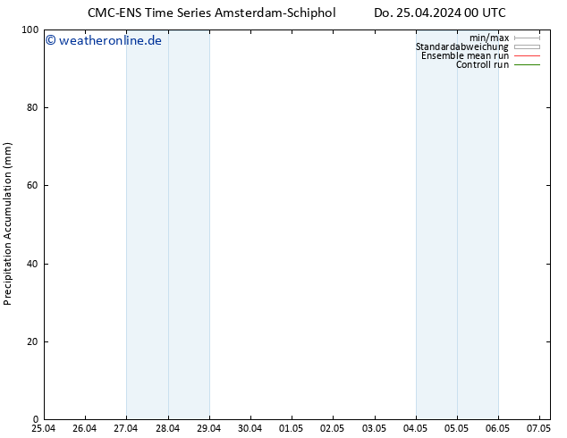 Nied. akkumuliert CMC TS Fr 26.04.2024 12 UTC