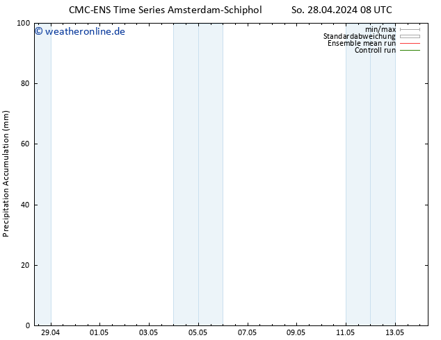 Nied. akkumuliert CMC TS So 28.04.2024 14 UTC