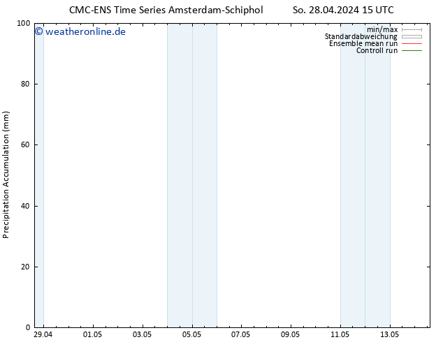 Nied. akkumuliert CMC TS So 28.04.2024 15 UTC
