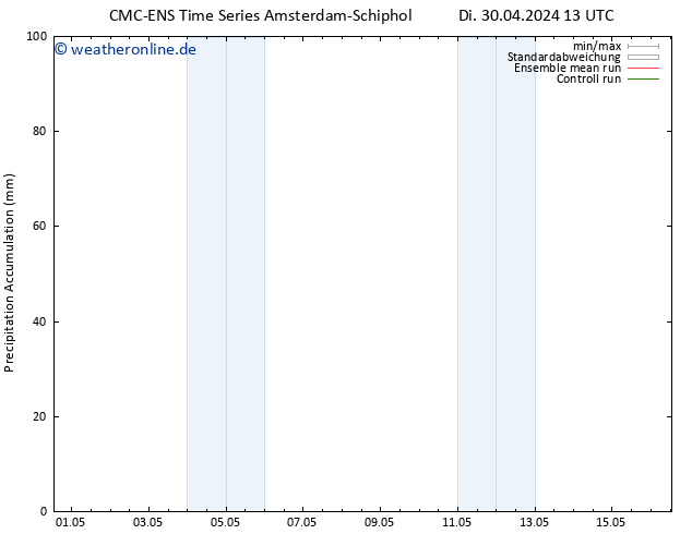 Nied. akkumuliert CMC TS Fr 10.05.2024 13 UTC