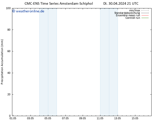 Nied. akkumuliert CMC TS Di 30.04.2024 21 UTC