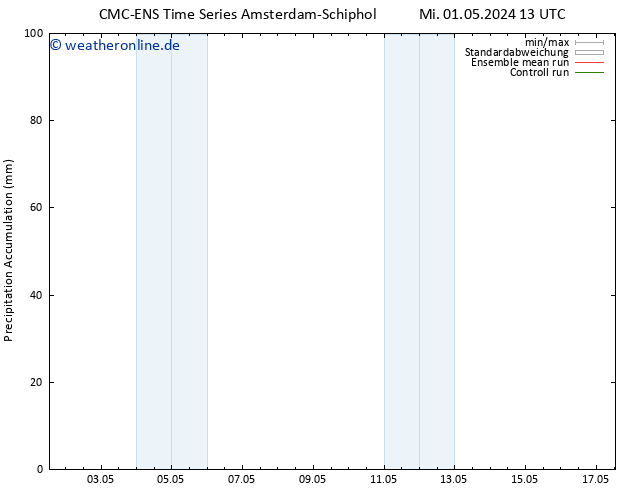Nied. akkumuliert CMC TS Mi 01.05.2024 19 UTC