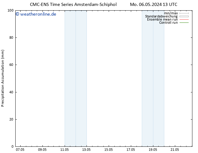 Nied. akkumuliert CMC TS Sa 18.05.2024 19 UTC