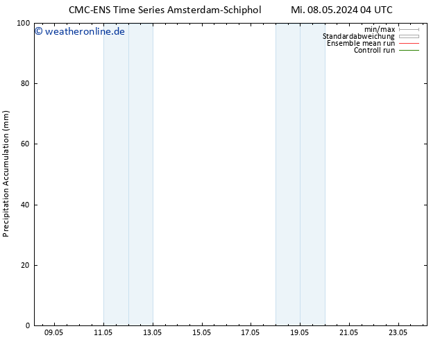 Nied. akkumuliert CMC TS Mi 08.05.2024 10 UTC