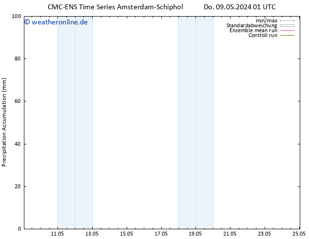 Nied. akkumuliert CMC TS Sa 11.05.2024 01 UTC