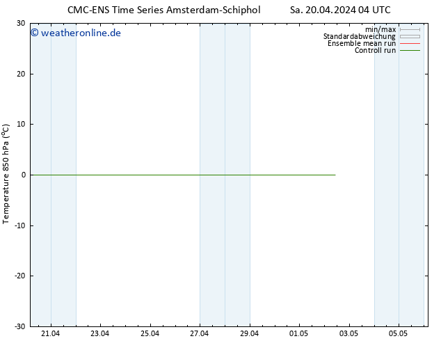 Temp. 850 hPa CMC TS So 21.04.2024 04 UTC